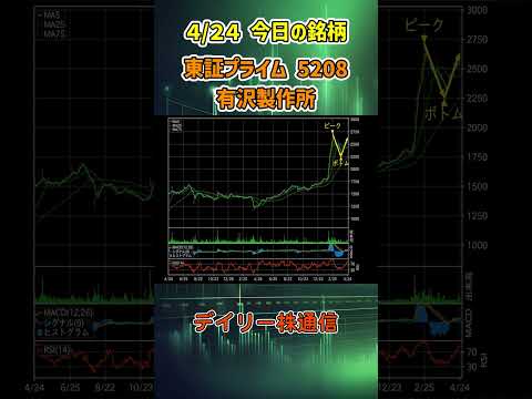 4月24日 今日の新高値ブレイク接近銘柄 有沢製作所 東証プライム 5208 個別株 上昇銘柄チャート