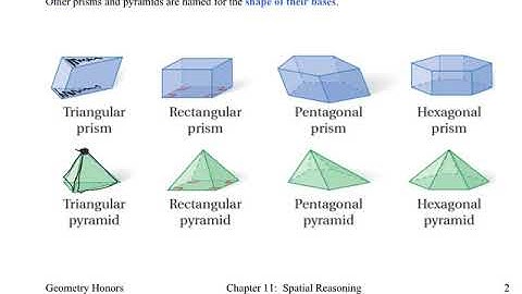 Geom 11.1 Solid Geometry