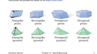 Geom 11.1 Solid Geometry