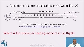 Numerical example on design of dog legged stairs