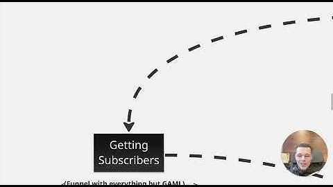 Mastering Twitter Strategies for OnlyFans in 2026 🚀