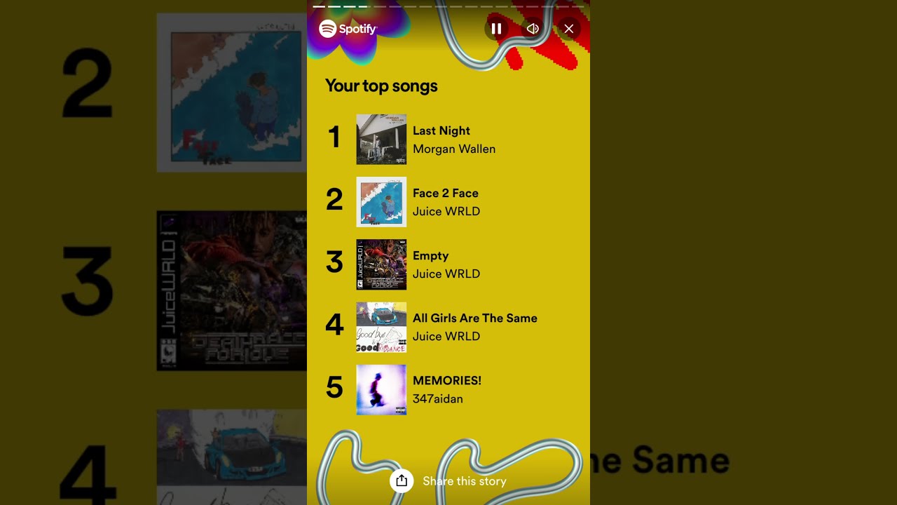My Top 5 Songs On Spotify YouTube My Top 5 Songs On Spotify YouTube