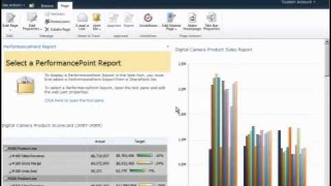 SQL Server 2008 BI Dashboards Parte 06