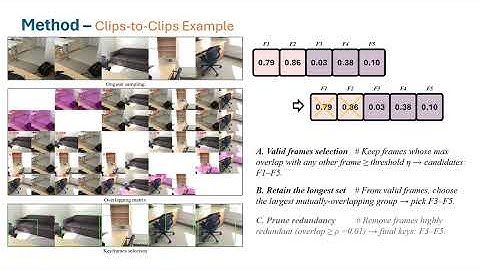 Puzzles: Unbounded Video-Depth Augmentation for Scalable End-to-End 3D Reconstruction