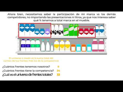 Video: Cómo Calcular La Participación De Mercado