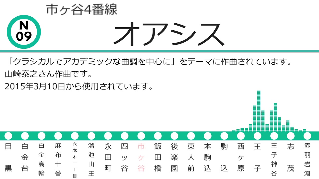 東京メトロ南北線全駅発車メロディー集