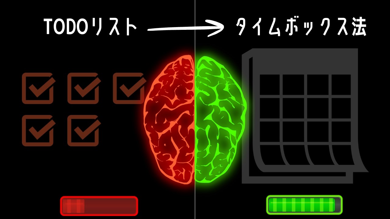 【90%が知らない】タイムボックス法がToDoリストより圧倒的に効果的な理由｜ニール・イヤール