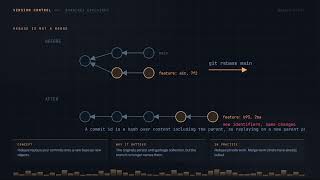 Branches in Version Control Explained: Pointers, HEAD, and Merges