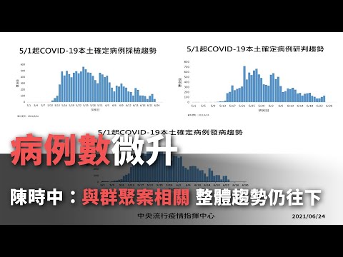 病例數微升 陳時中：與群聚案相關 整體趨勢仍往下【央廣新聞】