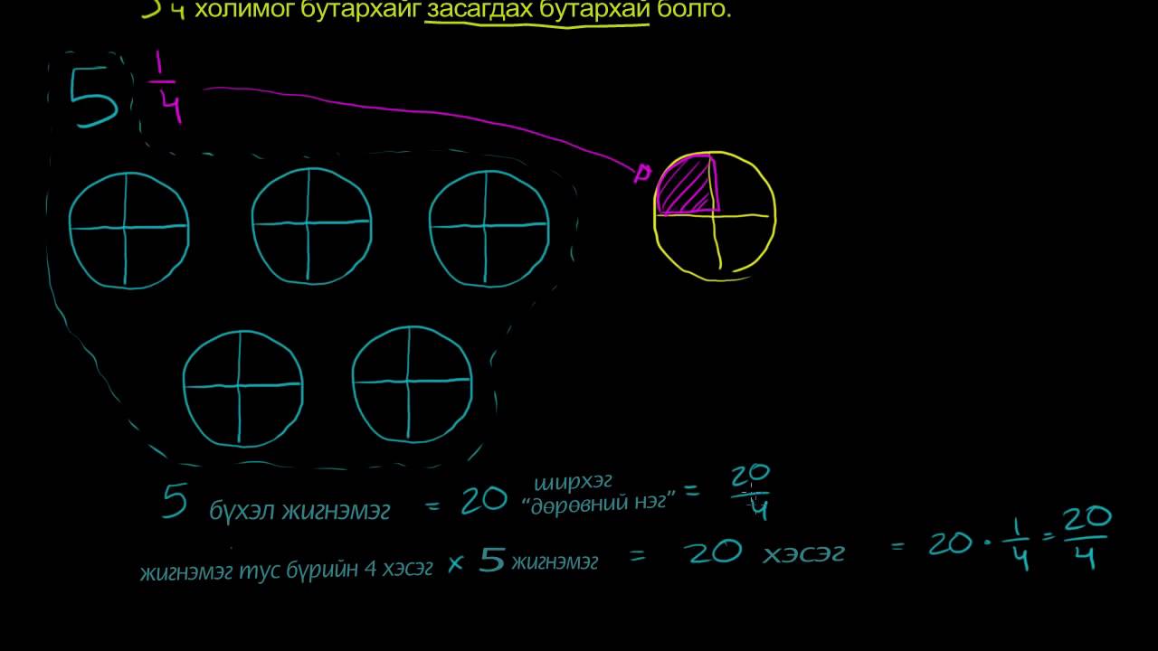 Холимог бутархайг засагдах бутархай болгох