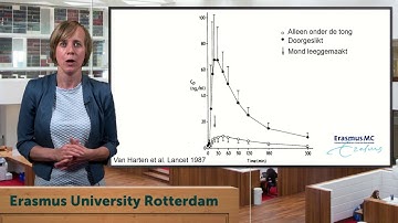 Geneesmiddel van de week - Nifedipine