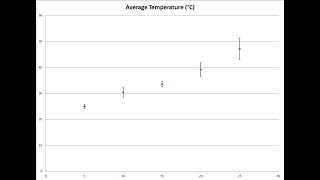 Excel: Add individual SD error bars to each data point