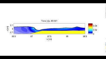 Hybrid RANS Bous simulation irregular waves onto shallow reef k at shelfbreak zoom