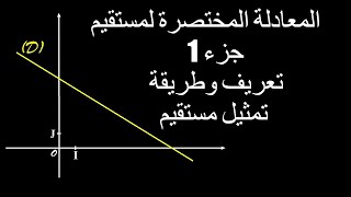 معادلة مستقيم جزء 1 تعريف وطريقة انشاء مستقيم معرف بمعادلة مختصرة