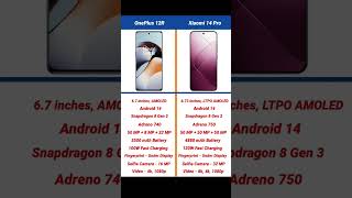 OnePlus 12R vs Xiaomi 14 Pro Comparison shorts short oneplus12r xiaomi14pro mobilecomparison