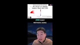 How scientists capture images of black hole jets using math.