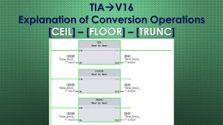 Lec-27 | Conversion Operations of SIEMENS TIA PORTAL | CEIL | FLOOR | TRUNC | (Bangla Tutorial)