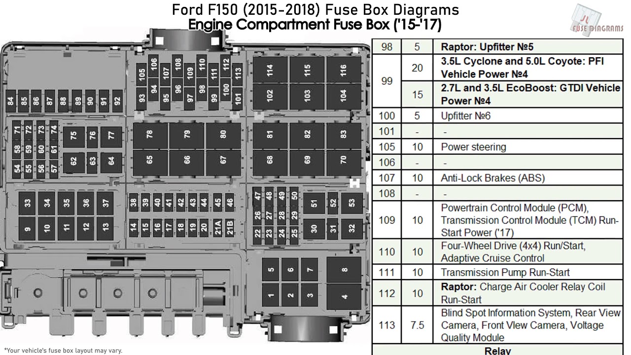 98 F150 Under Dash Fuse Box Diagram : I Found It Switched Power Under