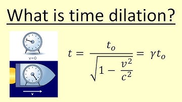 14.21 What is Time Dilation