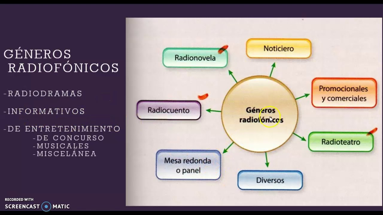 Géneros radiofónicos - YouTube