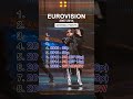 Georgia Points | Eurovision 2007–2014