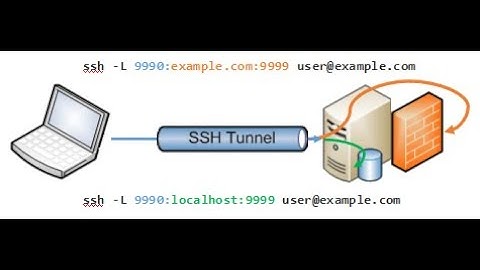 [Ubuntu] SSH Tunneling (Port Forwarding) for Jupyter Notebook (Hindi)