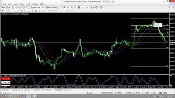 How to add or remove Fibonacci levels from MT4  Metatrader 4