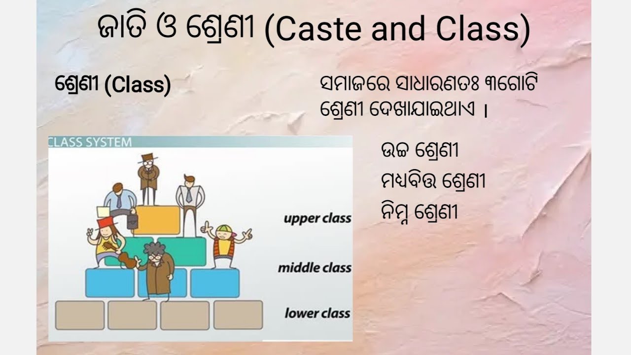 Class 12 Unit-II | Difference between Class and Caste Part 5