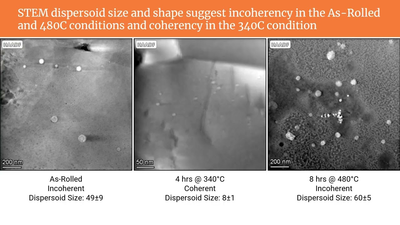 Preview image for 252: Thermal Processing of Aluminum Weld Wire with Scandium for Drawability video