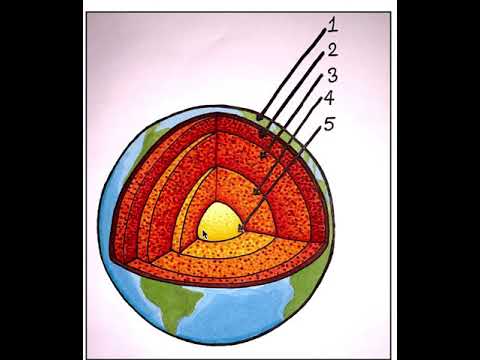 Video: Jordens kerne. Kort uddannelseshistorie