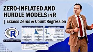Zero-Inflated and Hurdle Models in R | Excess Zeros & Count Regression Guide
