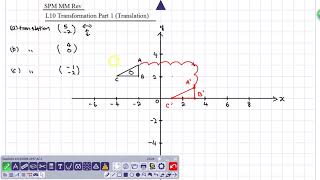 SPM MM Rev L10Translation SPM MM Rev L10Translation