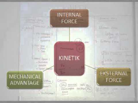 Video: Apakah biomekanik kinematik?