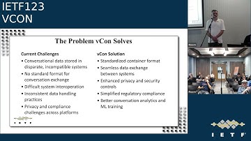 IETF 123: Virtualized Conversations (VCON) 2025-07-23 09:30