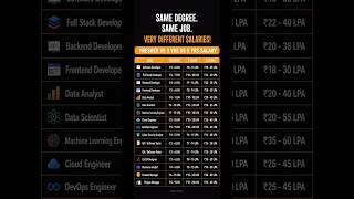 💸 Same Degree, Different Salaries! Guide