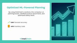 How Predictive Planning Cut Inventory Costs by 63%