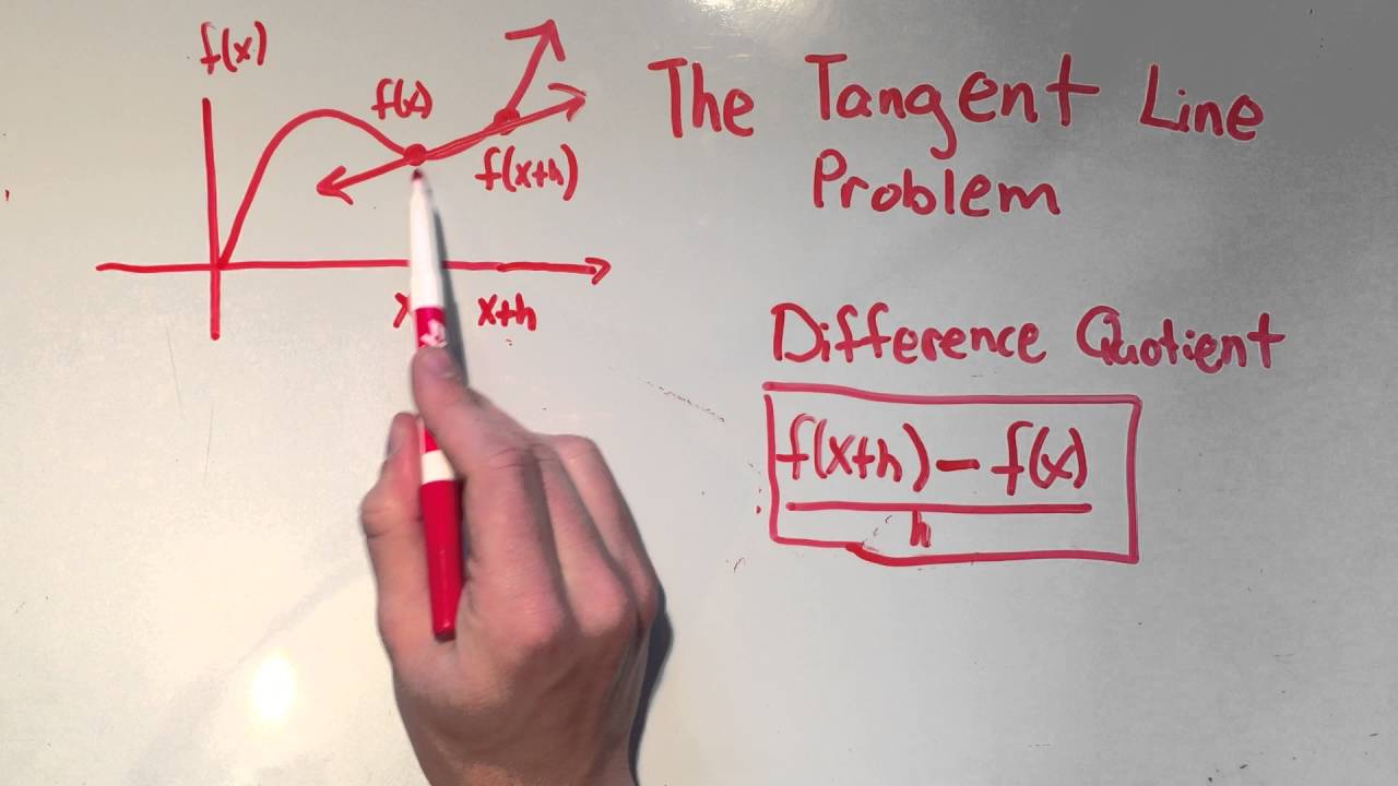 problem solving tangent lines