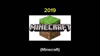 Minecraft Logo Evolution 2011–2026