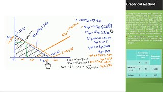 Graphical method Linear Programming Problem 1