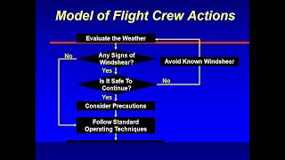 ATSC 231 Convective Wind Shear - Model Actions