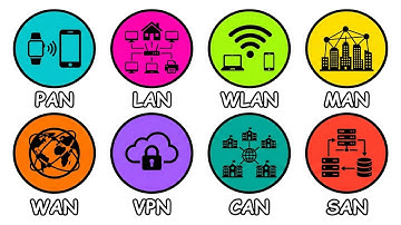 Every Type of Network Explained in 7 Minutes
