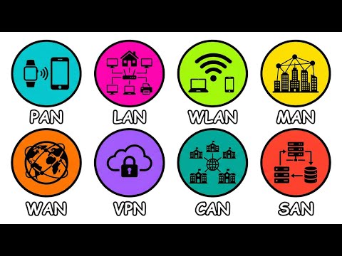 Every Type of Network Explained in 7 Minutes