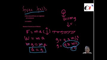 Click Top Open Lectures, Mechanics (2) : Free Fall motion
