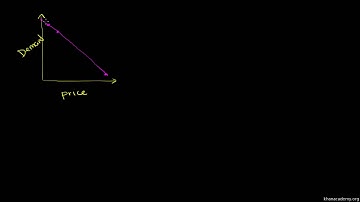 Interpreting Linear Graphs