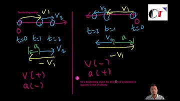 Click Top Engineering Open Lectures, Mechanics (1): Constant Speed and Accelerating Motion