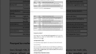 Guide Google Ads 2026