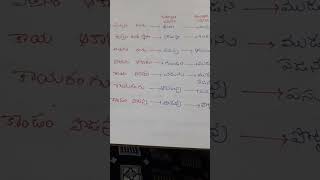 Nrk Tutorial Code To The Mendelian Characters..
