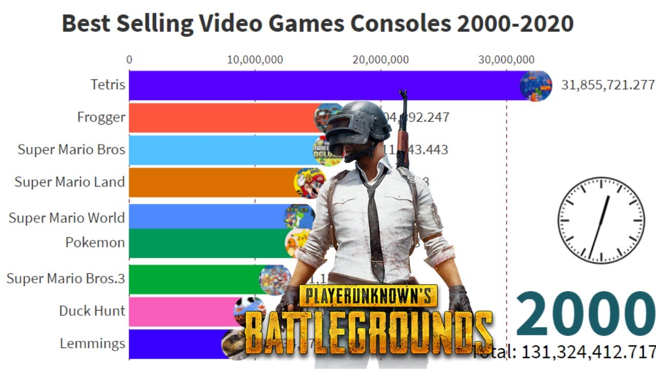 Best Selling Video Games Chart Global Animated Stats by Numbers 2000-2020
