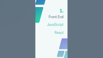 MERN Roadmap #mernstack #roadmap #github #frontend #backend #shorts #youtubeshorts