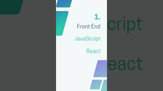MERN Roadmap #mernstack #roadmap #github #frontend #backend #shorts #youtubeshorts